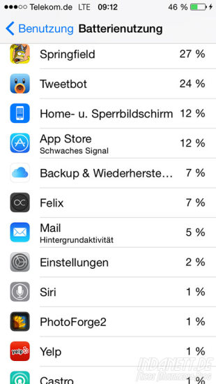 iOS 8 Akkuverbrauch Batterienutzung
